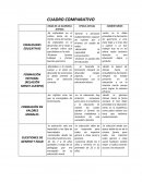 Cuadro comparativo. EDAD DE LA GLORIOSA ATENAS. EPOCA ACTUAL