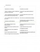 Fuerzas de porter - Resumen