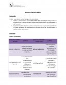 Analizar la estructura de la norma OHSAS 18001:2007 y encontrar la correspondencia o equivalencia en la norma ISO 9001 (mínimo debes determinar 10 correspondencias o equivalencias)