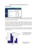 CUALES SON LAS IMPORTACIONES DE VEHÍCULOS MOTORIZADOS ENTRE 2005 – 2010