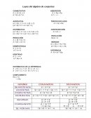 Leyes del álgebra de conjuntos