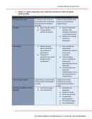Cuadro comparativo entre módulo de resiliencia y el Valor de Soporte California