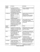 Analisis situacional de embutidos delicia Cantidad de productos demandados por los clientes