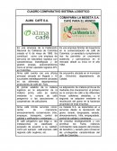 CUADRO COMPARATIVO SISTEMA LOGISTICO