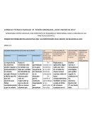 PRESENTAR PROBLEMÁTICA EDUCATIVA QUE HA IDENTIFICADO EN SU GRUPO, EN RELACION AL APA