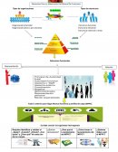 Los Elementos Para La Elaboración Del Manual De Funciones