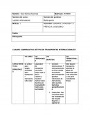 Logistica CUADRO COMPARATIVO DE TIPO DE TRANSPORTES INTERNACIONALES