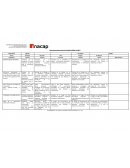 Rúbrica para juego de roles JR 6 INGLES III IDEN03 Fall 2017