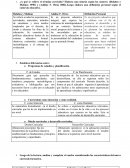 ¿A qué se refiere el término currículo? Elabora una síntesis según los autores