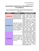 INDICADORES CONCEPTUALES, PROCEDIMENTALES Y ACTITUDINALES