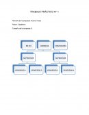 Basándonos en las necesidades de nuestros clientes, buscamos satisafacer éstas mediante un excelente trato al cliente