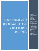 Práctica educativa que se ha apoyado en las teorías Estimulo-Respuesta ( E- R) también se le llama Teorías Conductistas.