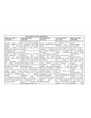 COMO AVANZARON LAS GENERACIONES DE LA COMPUTADORA