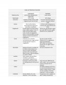 Diferencia del queso cheddar y camemebert