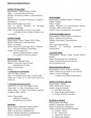 Elementos de la conciencia: Sensaciones, Imágenes y Sentimientos