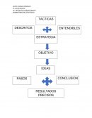 Como hacer una Estrategia de mercado