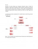 Inventario de recursos humanos