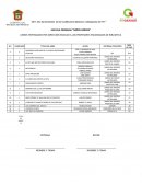 LIBROS ENTREGADOS POR DIRECCIÓN ESCOLAR A LOS PROFESORES ENCARGADOS DE BIBLIOTECA