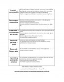 Ha logrado escribir su nombre y mejorarlo poco a poco, comprender el significado de las letras que lo incluyen y a realizar diferentes grafías