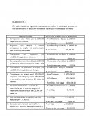 En cada una de las siguientes transacciones analice el efecto que produce en los elementos de la ecuación contable e identifique la cuenta que se afecta.