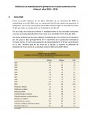 Análisis de las manufacturas no primarias en el sector comercio en los últimos 5 años (2010 - 2015)