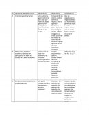 Como son las Orientaciones Pedagogicas