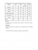 Parcial Gestion de la seguridad