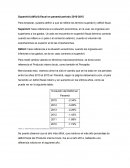 Superávit (déficit) fiscal en panamá periodo 2010-2015