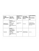 Patrón respiratorio ineficaz R/C Hiperventilación M/P Patrón respiratorio anormal