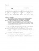 Tabla de Resultados de quimica