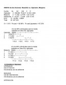 ANOVA de dos factores: Resultdo vs. Operador; Maquina