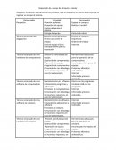 Reparación de equipo de cómputo y celular