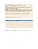 PIB Piña en Honduras