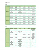 Atmósferas modificadas