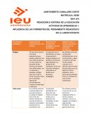 Actividad de aprendizaje Influencia de las corrientes del pensamiento pedagógico en la labor docente