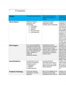 Auteres escuela clasica de la administracion