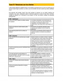 Cuales son las Relaciones con los clientes