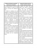 Aspectos del enfoque de enseñanza tradicional de la matemática