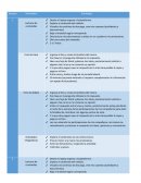 Planeación de estrategias de estudio