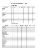 INTERPRETACIÓN DEL TAT