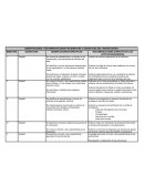 OBSERVACIONES Y RECOMENDACIONES POR BIMESTRE Y ASIGNATURA DEL TERCER GRADO