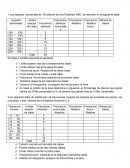 Los ingresos semanales de 50 obreros de una Empresa ABC, se resumen en la siguiente tabla
