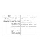 Análisis de los factores que influyen en el desarrollo del turismo en La Ceiba