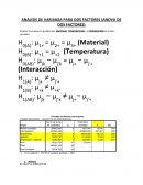 Realizar la prueba de igualdad por MATERIAL, TEMPERATURA y la INTERACCION de ambas variables