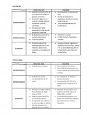 Resumen Sustitucion de importaciones