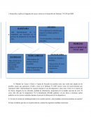 Caso a Resolver - Proyectos y Metodologia en la Innovación
