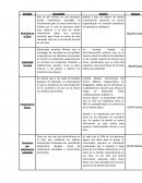 Entorno sociocultural - nutricion