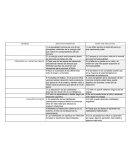 TEORÍAS HUMANISTAS ASPECTOS POSITIVOS ASPECTOS NEGATIVAS