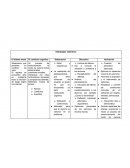 Un proceso de restructuración, el modo de razonar sobre determinados cuestiones morales.