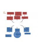 El Ejemplo arbol del problema